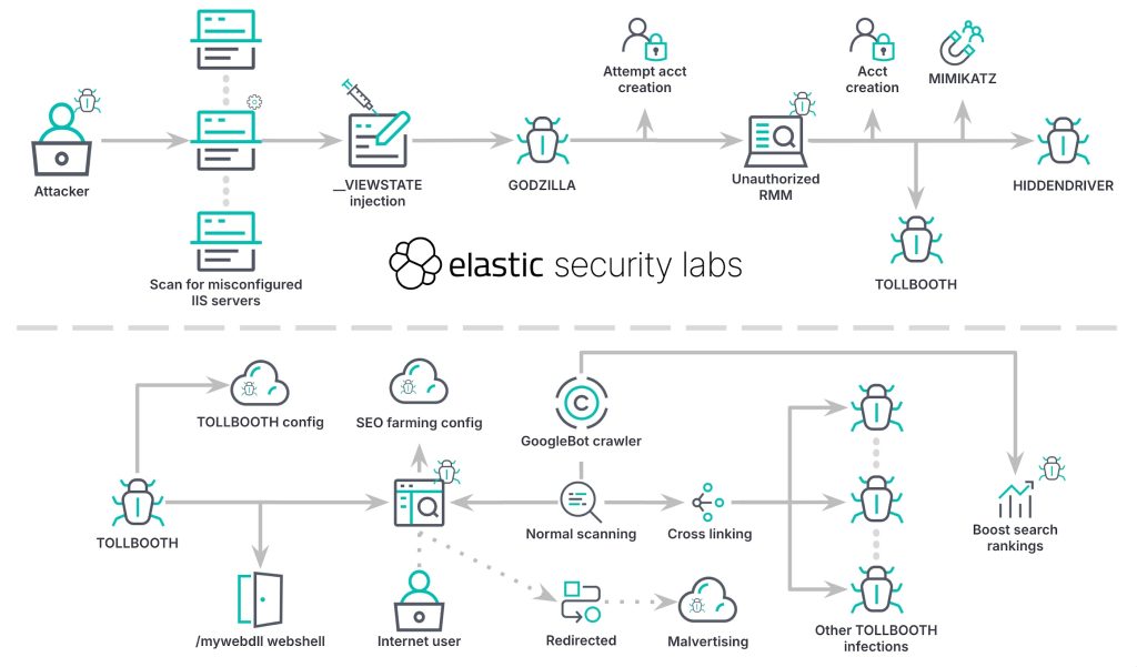 From Log4j to IIS, China's Hackers Turn Legacy Bugs into Global Espionage Tools