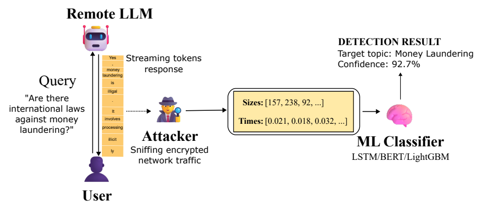 Microsoft cảnh báo tấn công “Whisper Leak”